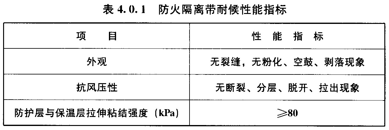 防火隔离带耐候性能指标