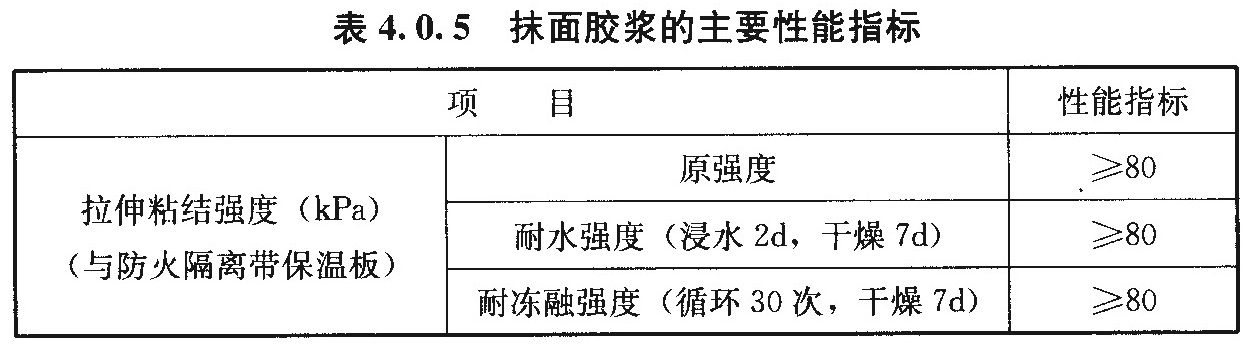 抹面胶浆的主要性能指标