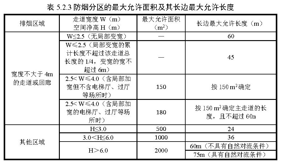 表5.2.3 防烟分区的最大允许面积及其长边最大允许长度