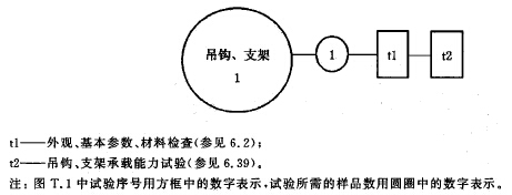 吊钩、支架试验程序图