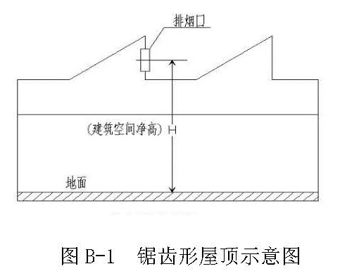 图 B-1  锯齿形屋顶示意图