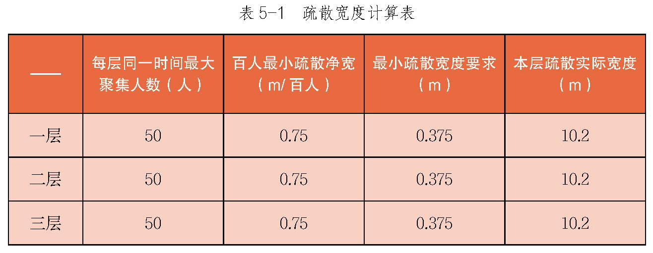 表5-1