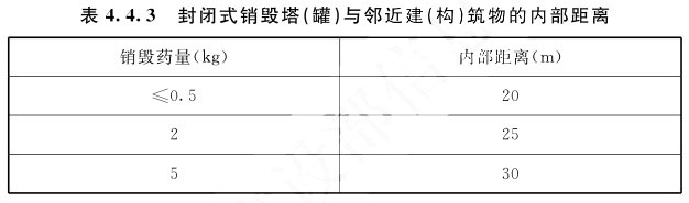 表4.4.3 封闭式销毁塔（罐）与邻近建（构）筑物的内部距离
