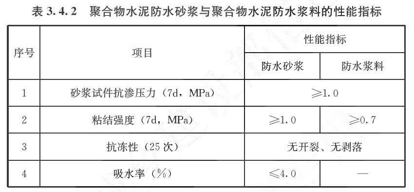 表3.4.2 聚合物水泥防水砂浆与聚合物水泥防水浆料的性能指标