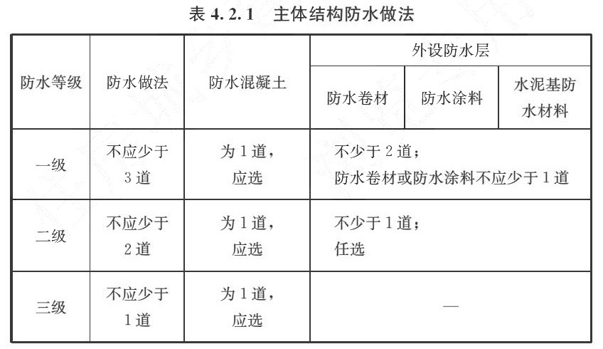 表4.2.1 主体结构防水做法