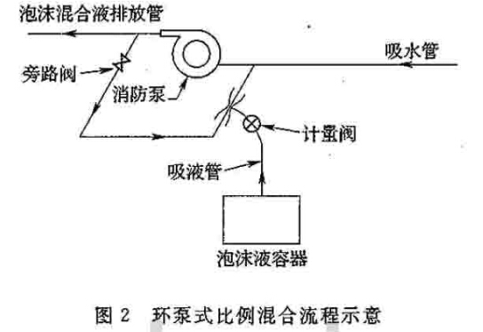 环泵式比例混合流程示意