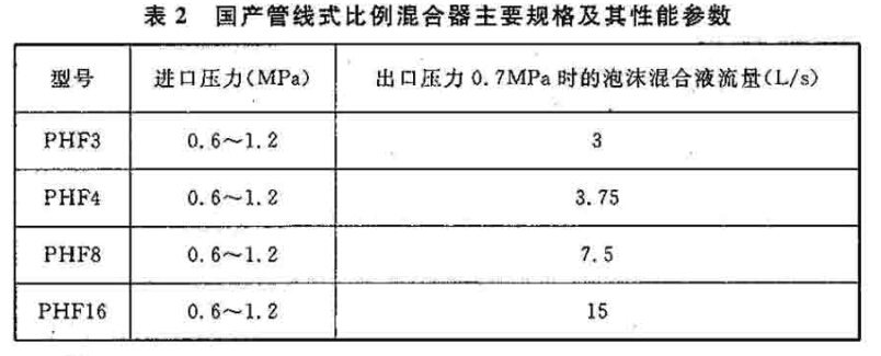 国产管线式比例混合器主要规格及其性能参数