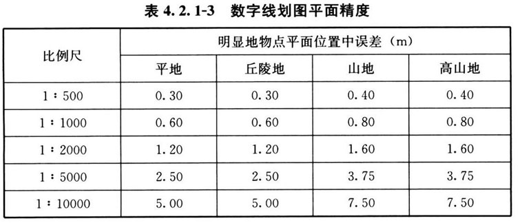 表 4.2.1-3 数字线划图平面精度