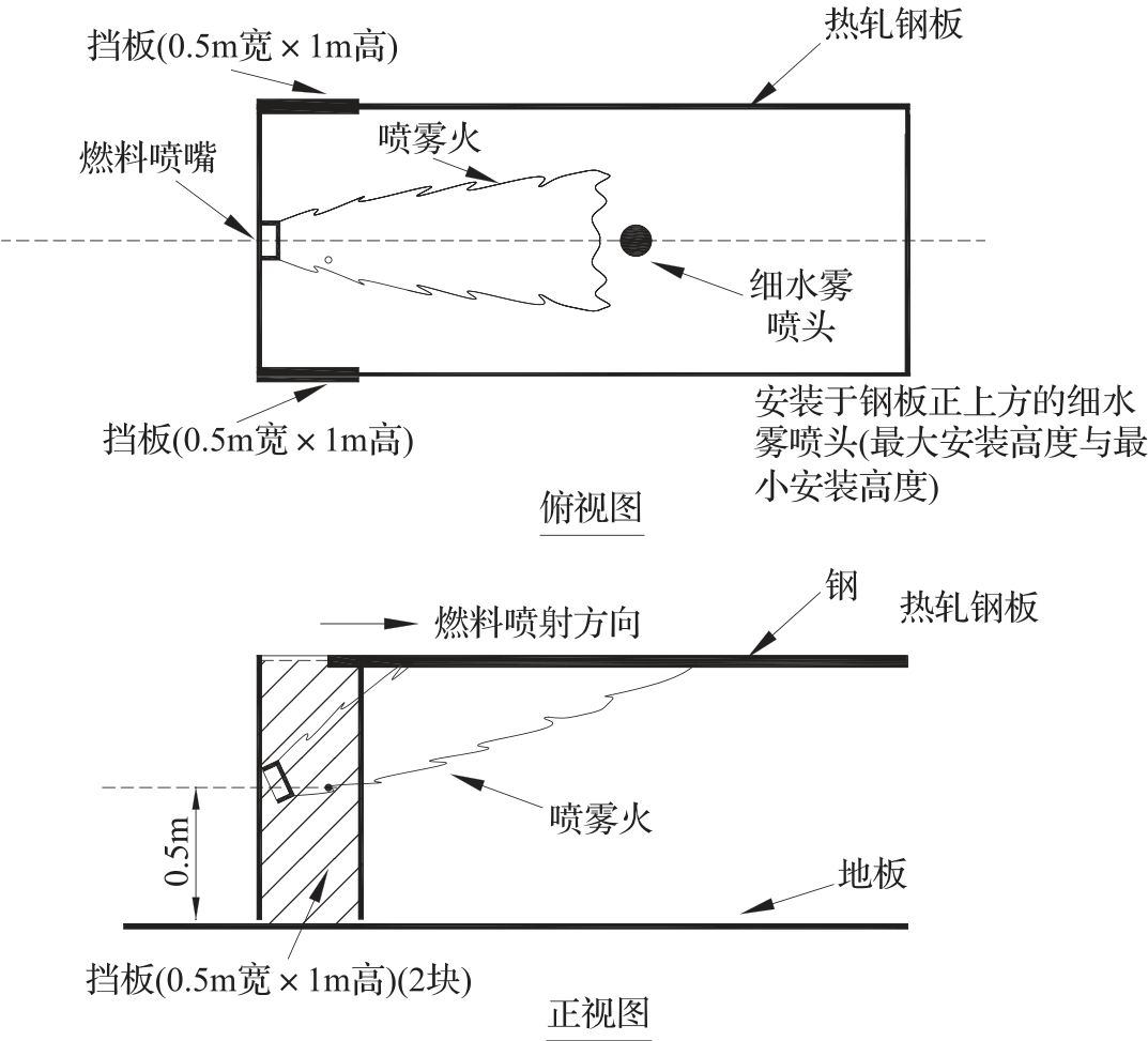 图A.2.11-1 喷雾冷却试验布置