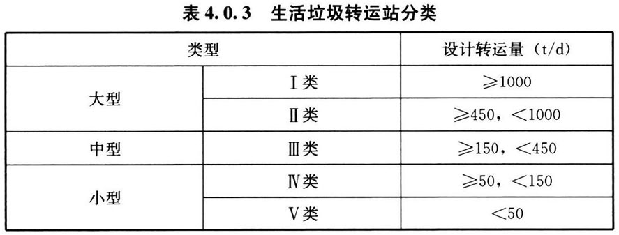 表 4.0.3 生活垃圾转运站分类