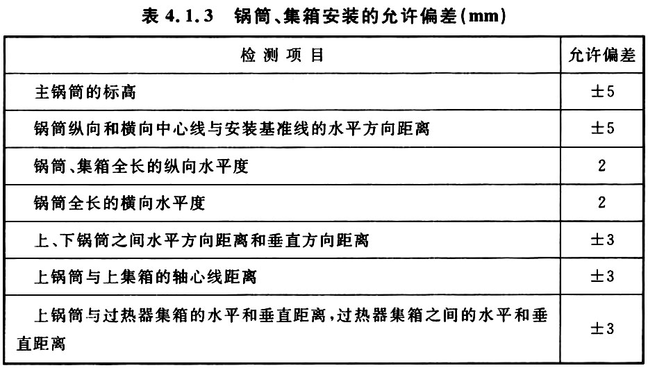 表4.1.3 锅筒、集箱安装的允许偏差（mm）