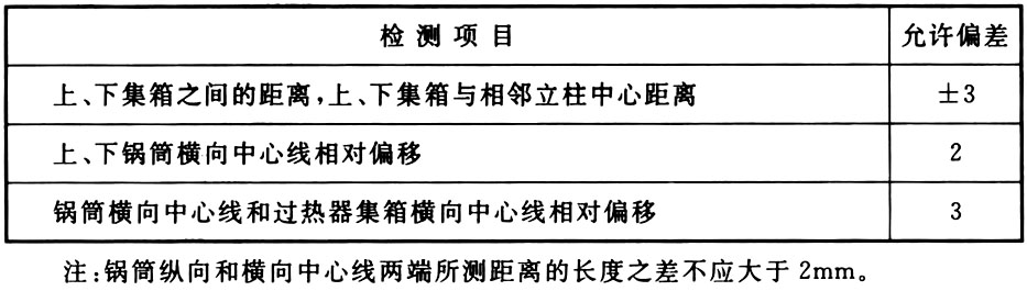 表4.1.3锅筒、集箱安装的允许偏差（mm）