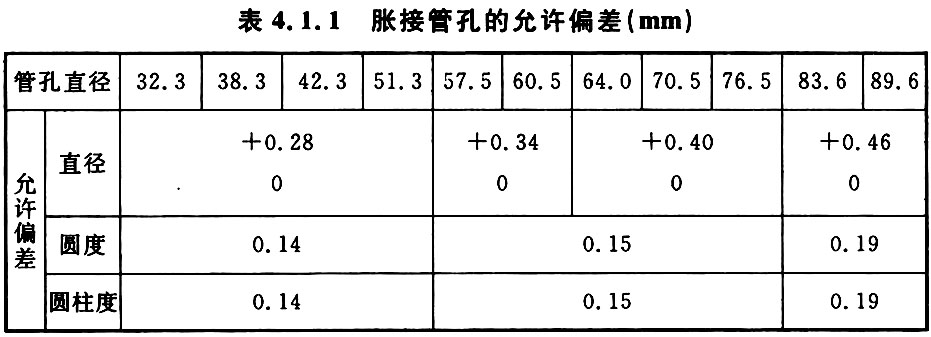 表4.1.1 胀接管孔的允许偏差（mm）