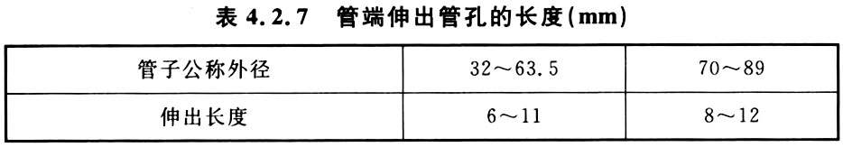 表4.2.7 管端伸出管孔的长度（mm）