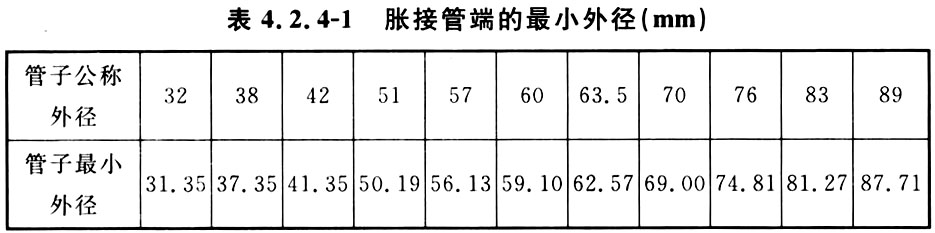 表4.2.4-1 胀接管端的最小外径（mm）