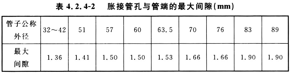 表4.2.4-2胀接管孔与管端的最大间隙（mm）