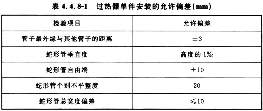 表4.4.8-1 过热器单件安装的允许偏差（mm）