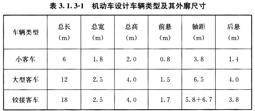 表3.1.3-1 机动车设计车辆类型及其外廓尺寸