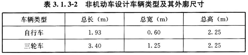 表3.1.3-2 非机动车设计车辆类型及其外廓尺寸