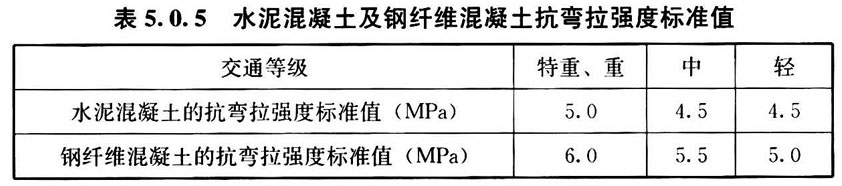 表5.0.5 水泥混凝土及钢纤维混凝土抗弯拉强度标准值