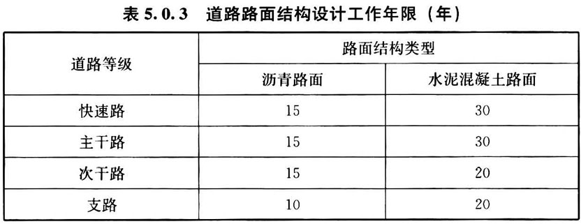 表5.0.3 道路路面结构设计工作年限（年）