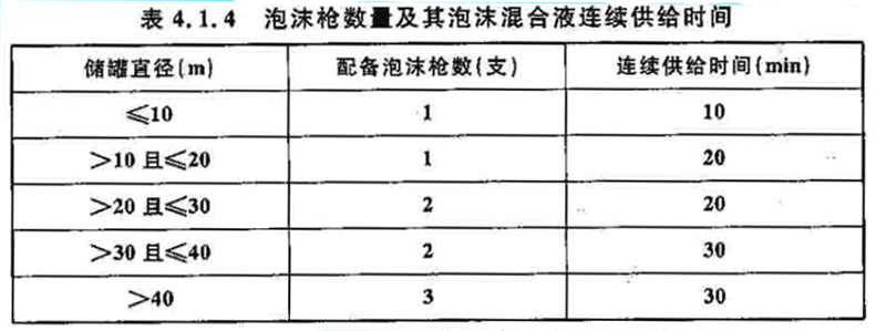 表4.1.4