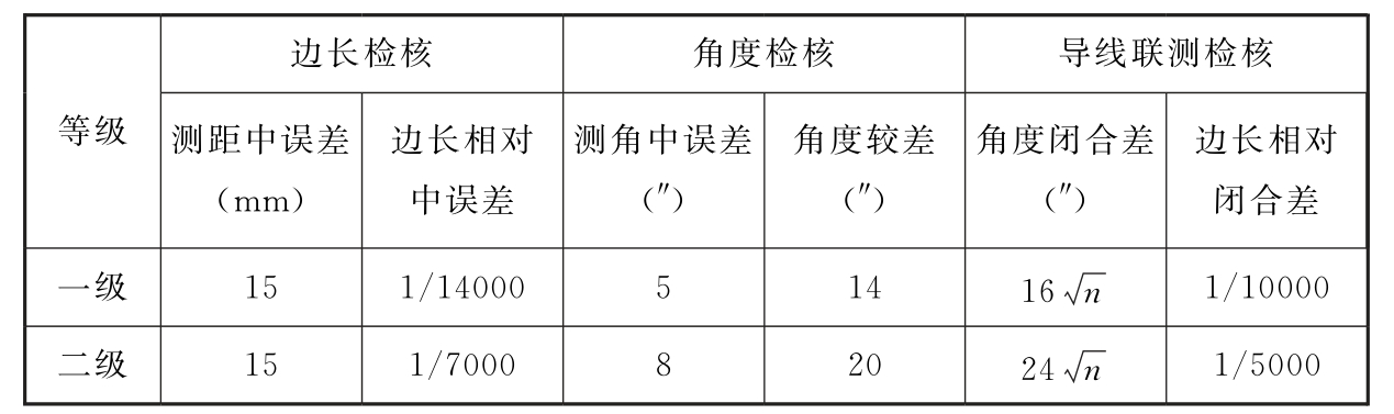 表3.2.31　全站仪固定边、固定角及导线法联测检核的主要技术要求