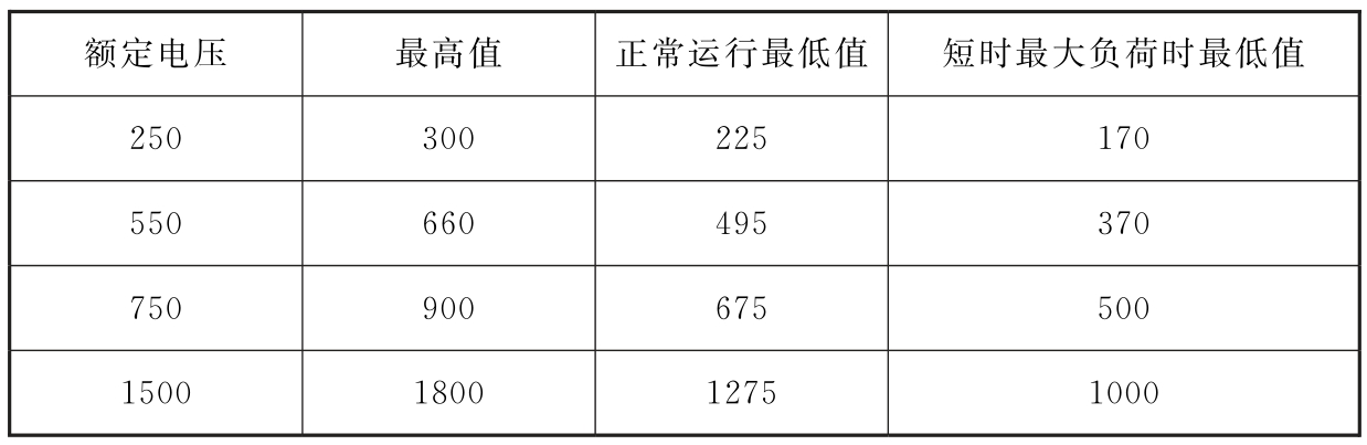 表6.1.2 直流牵引网电压允许波动范围（V）