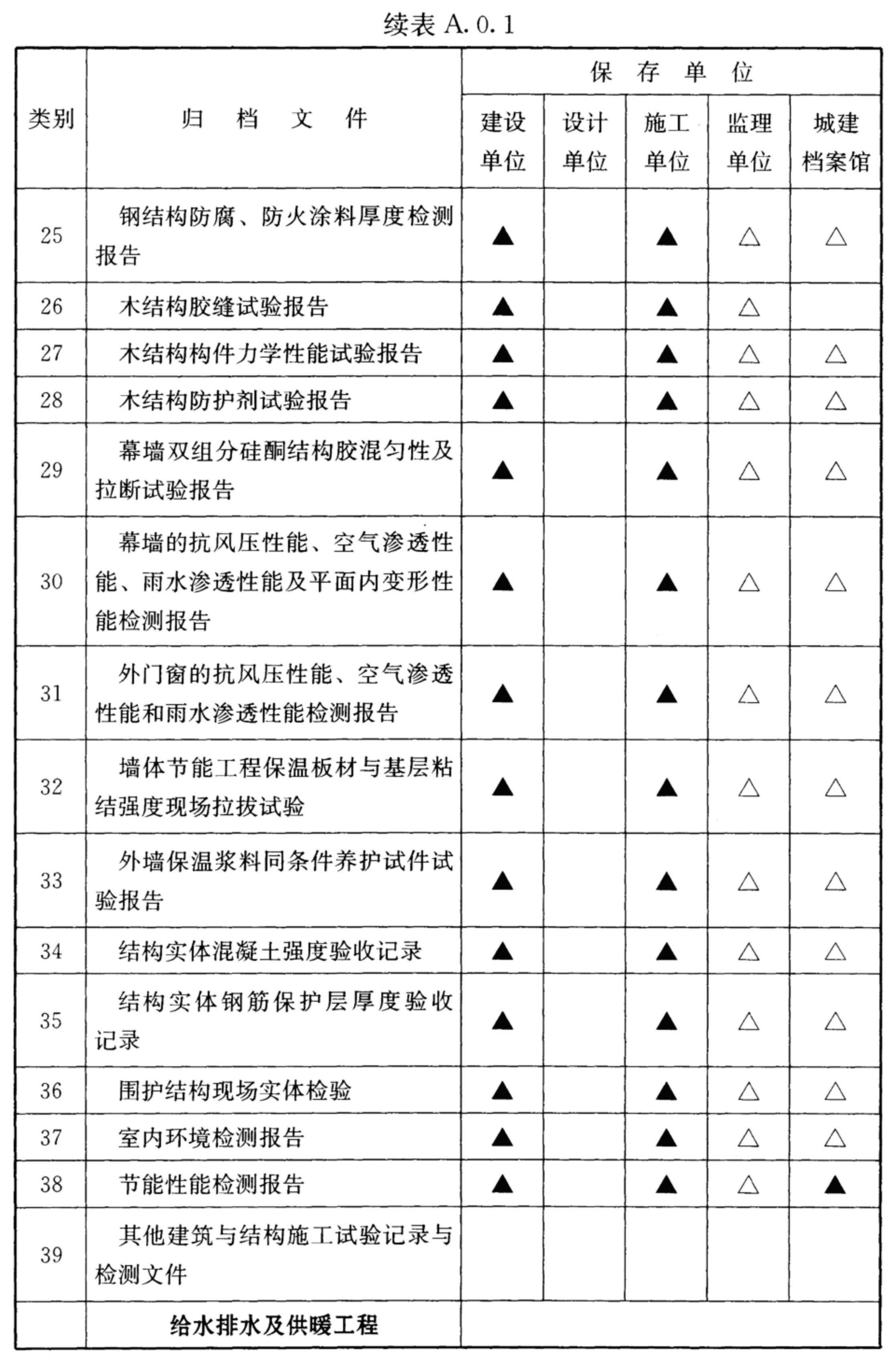 续表A.0.1