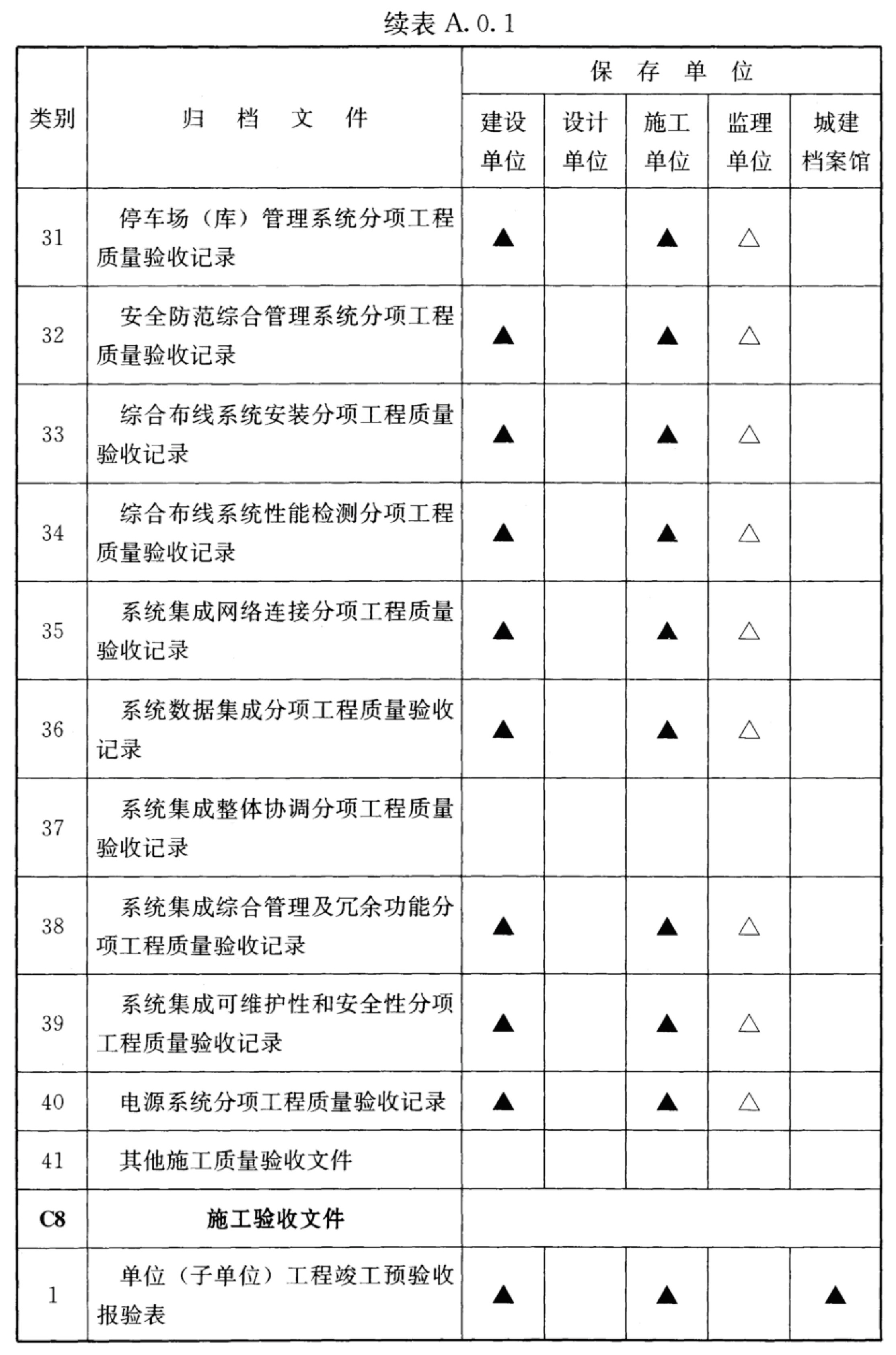 续表A.0.1