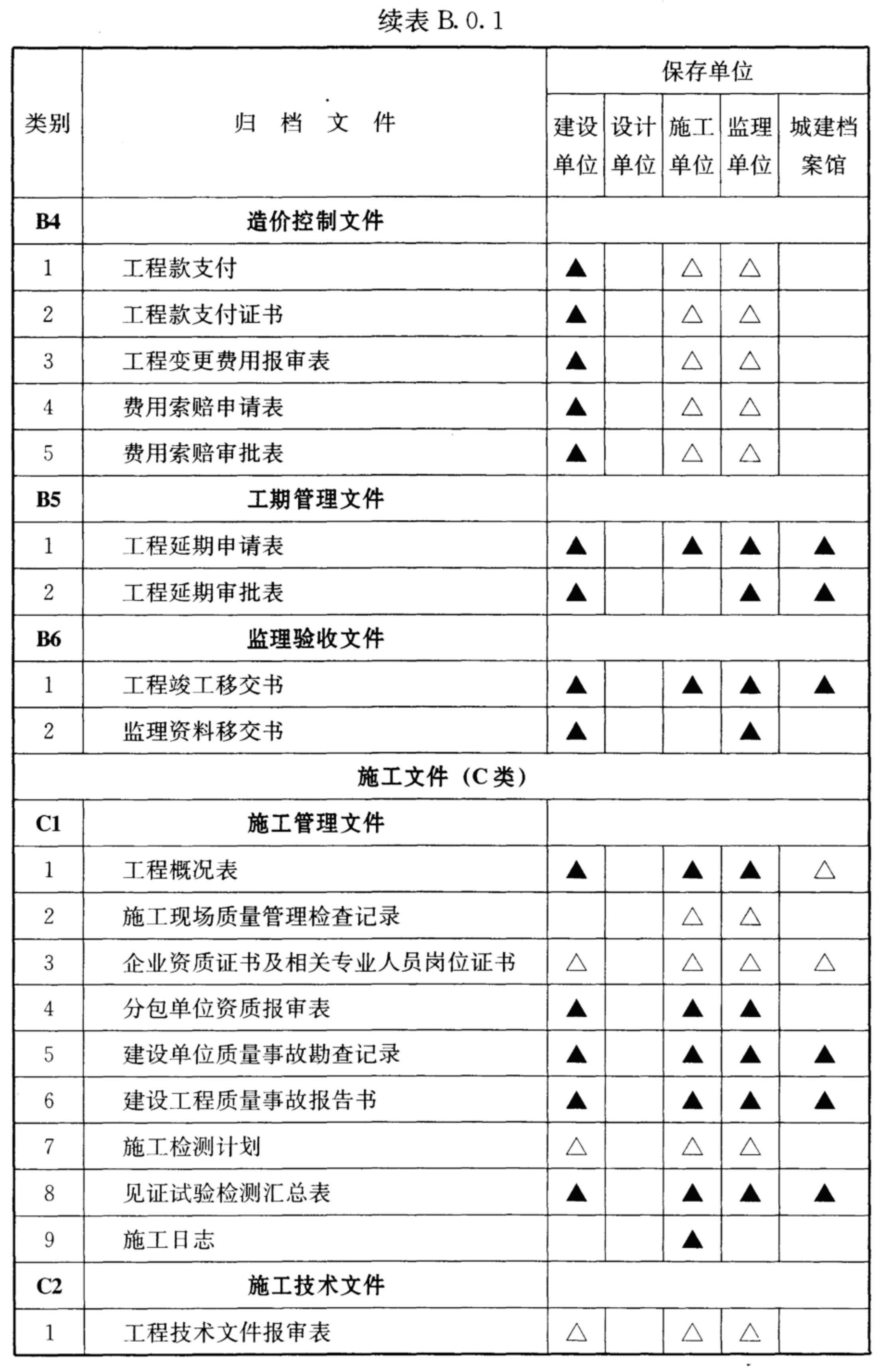 续表B.0.1