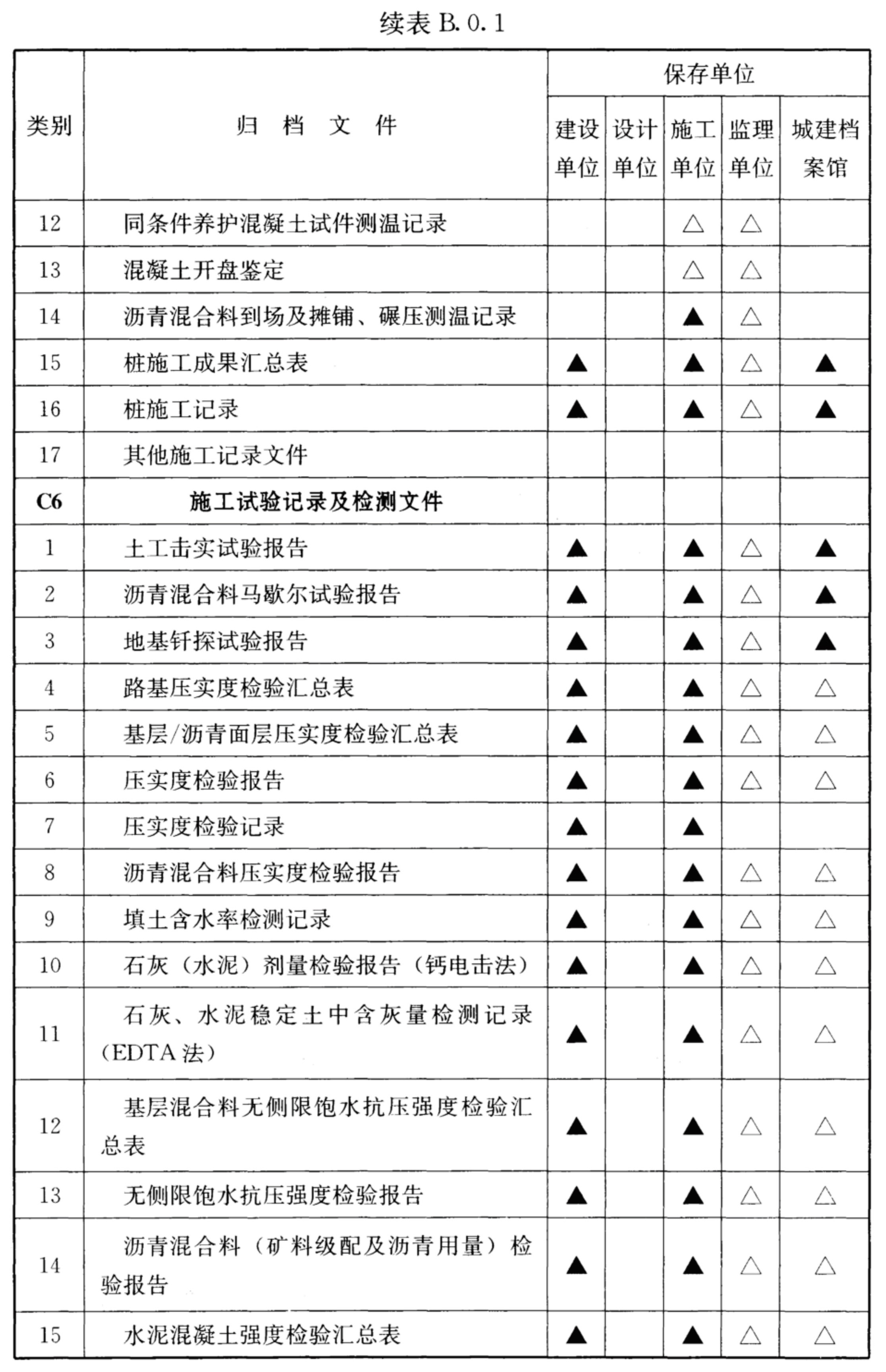 续表B.0.1