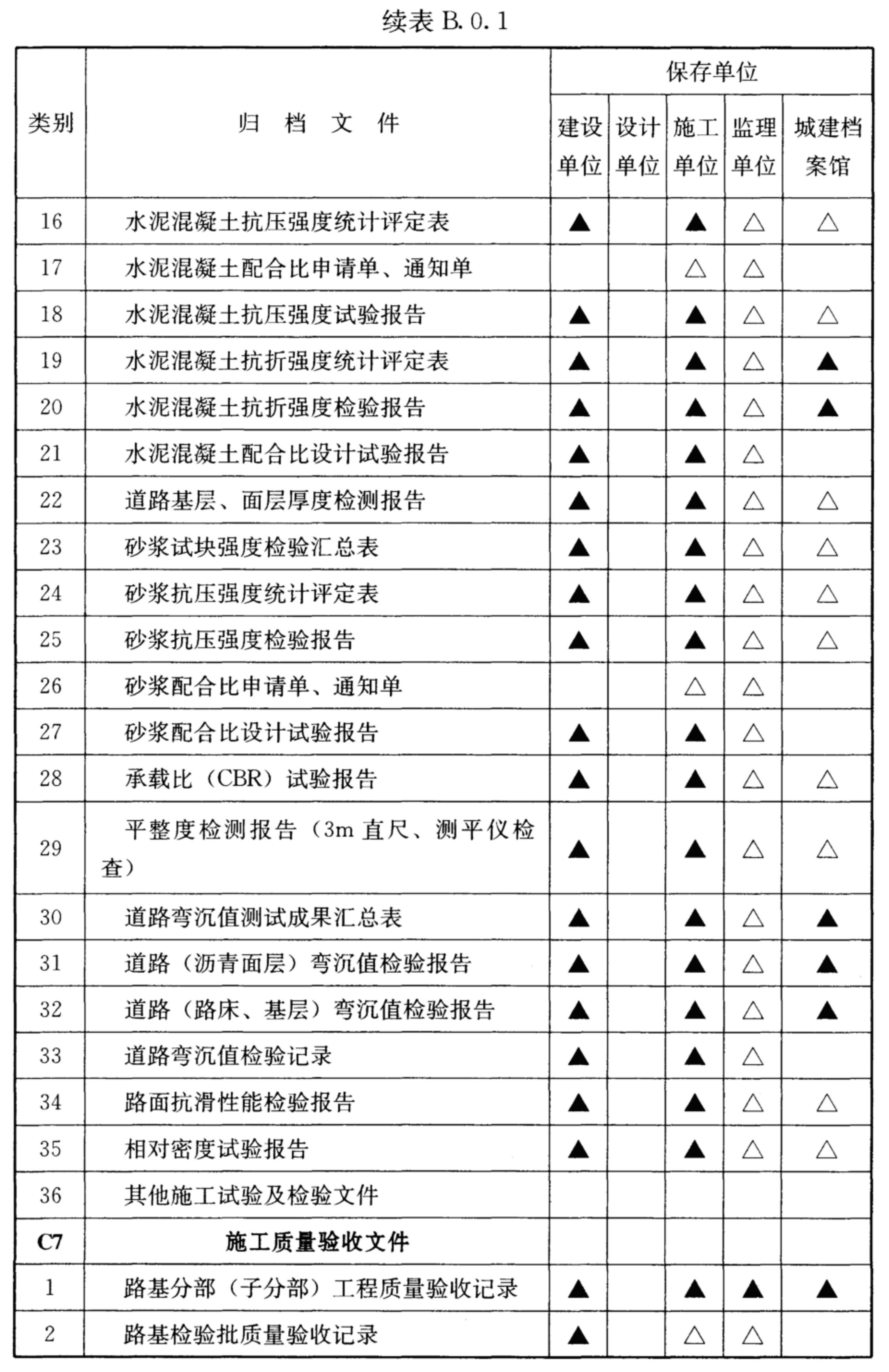 续表B.0.1