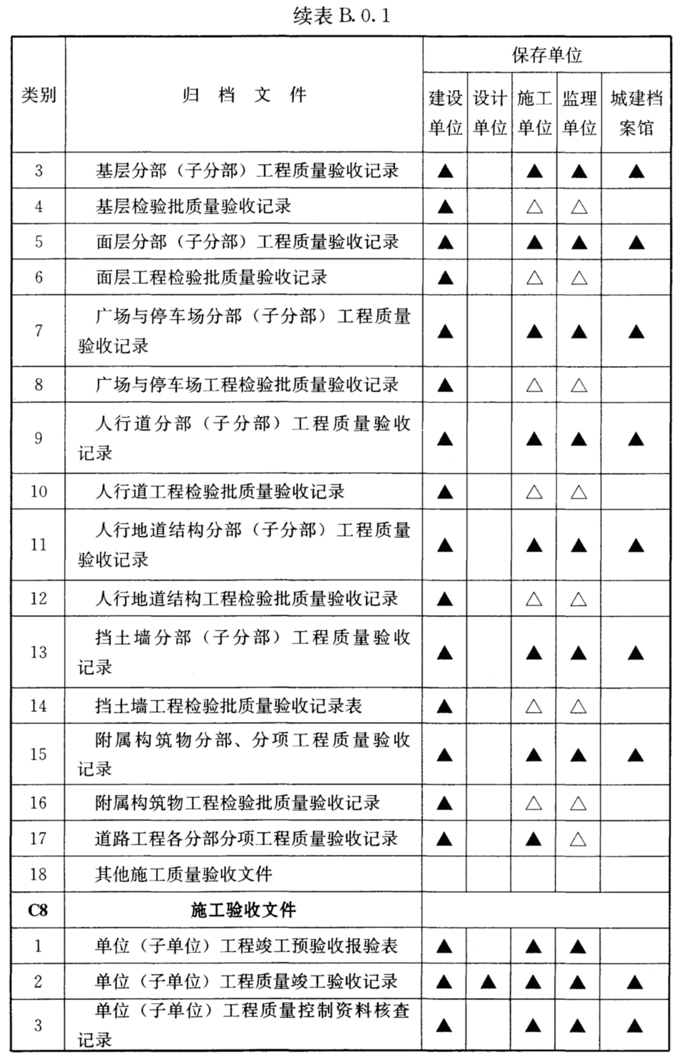 续表B.0.1