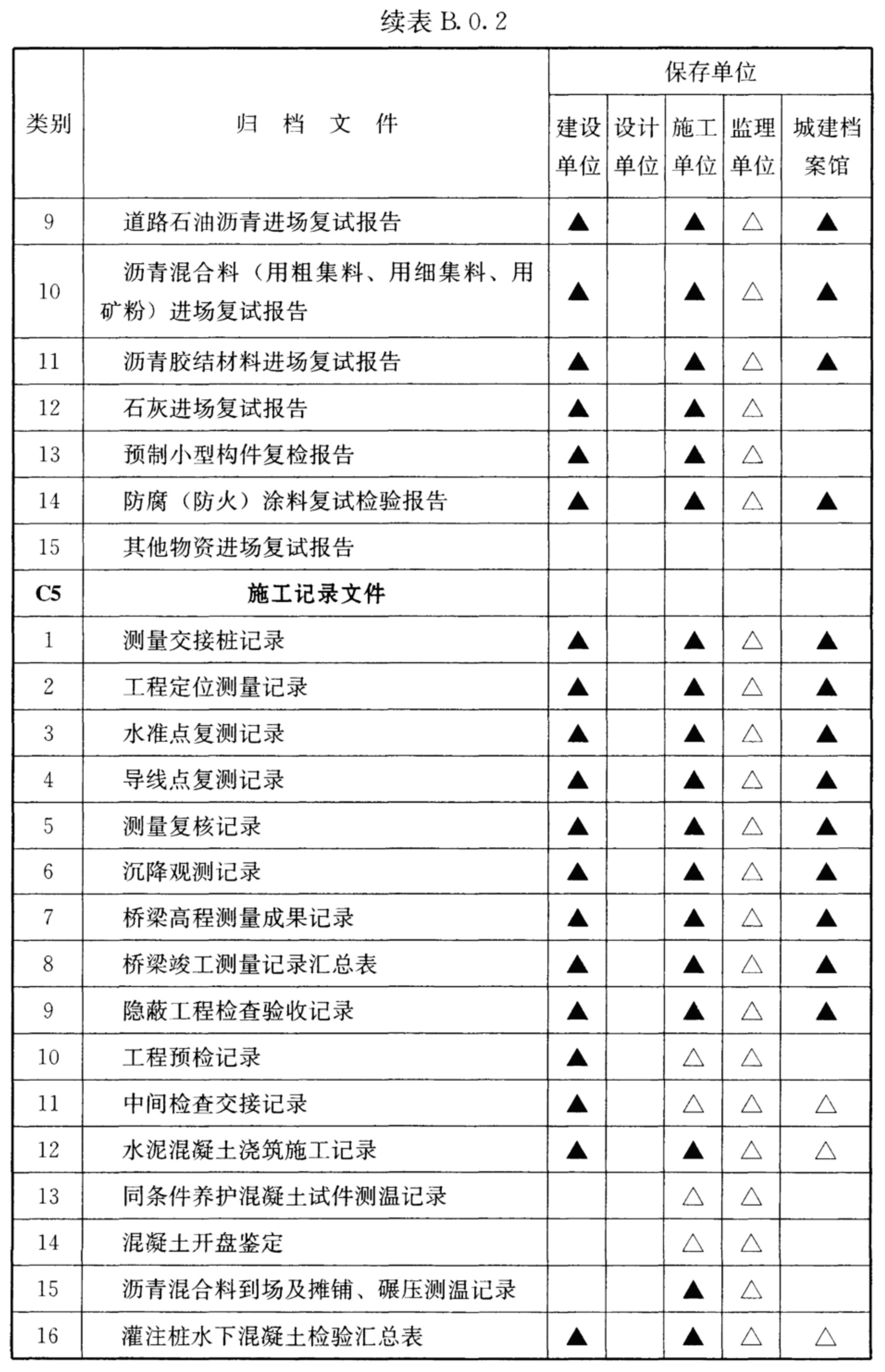 续表B.0.2