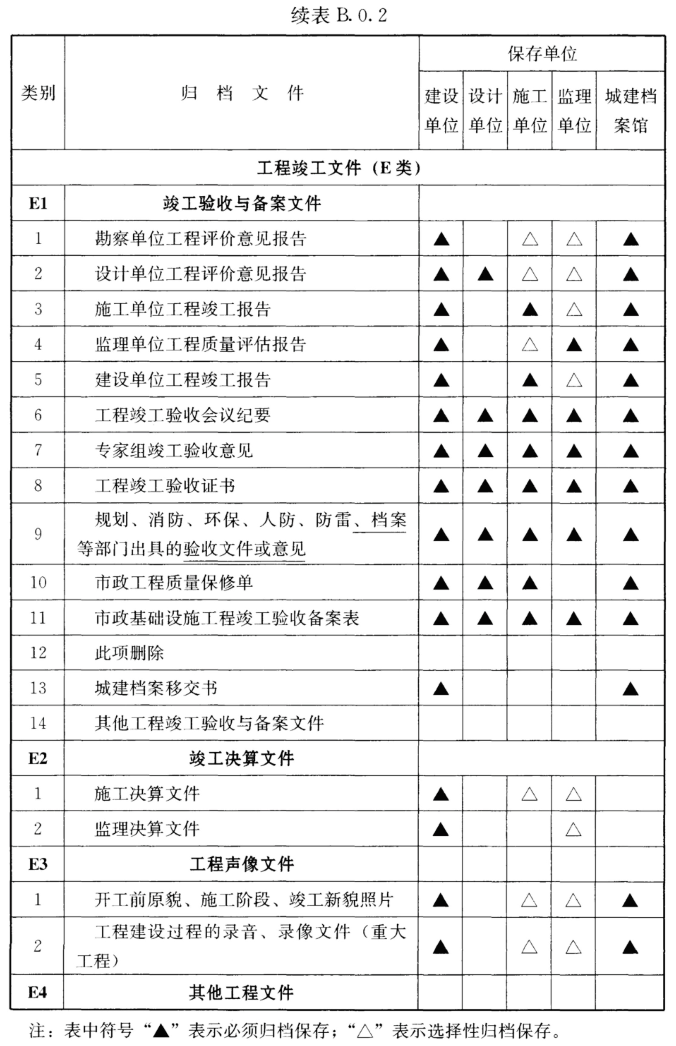 续表B.0.2