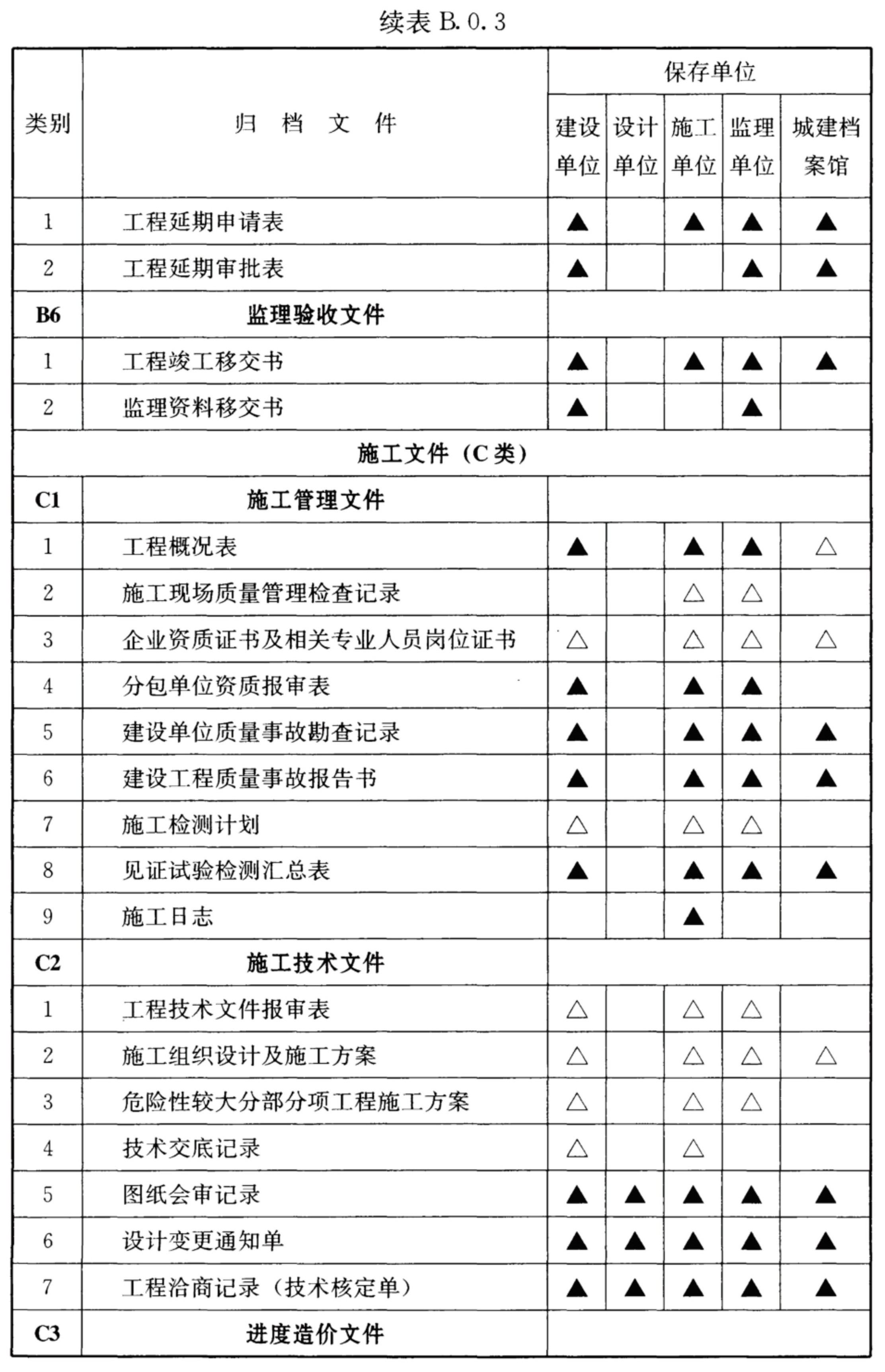 续表B.0.3