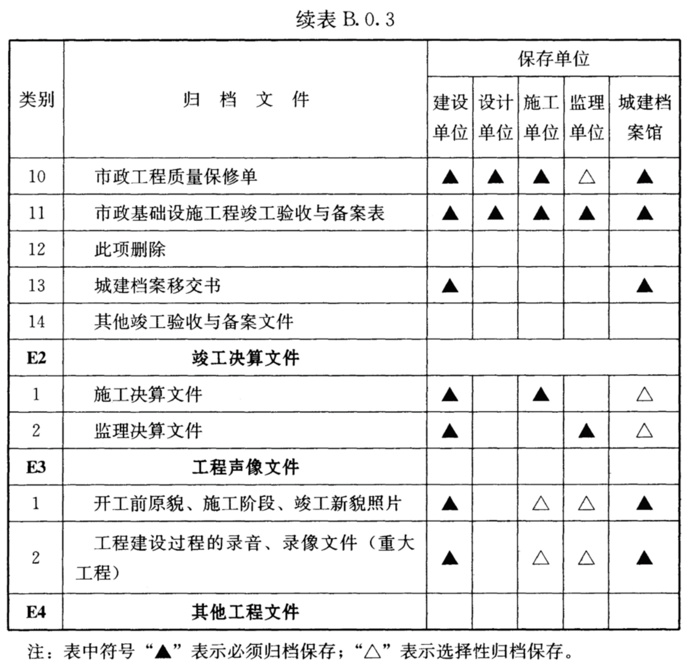 续表B.0.3