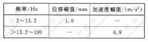 表1 振动数据