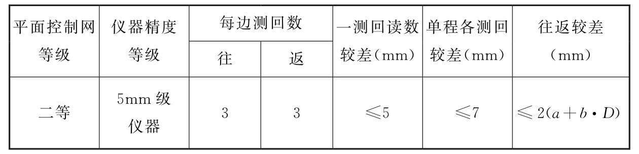 表3.4.9　二等三角形网测距边的边长测量主要技术要求
