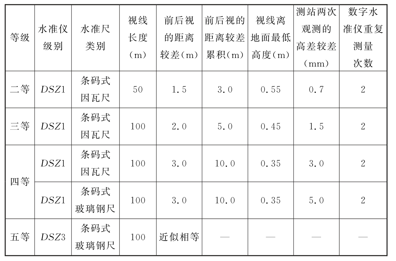 表4.2.5　数字水准仪观测的主要技术要求