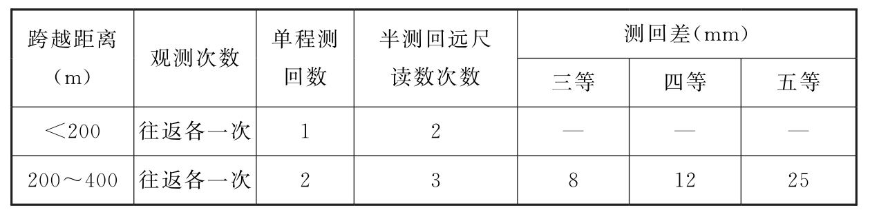 表4.2.8　跨河水准观测的主要技术要求