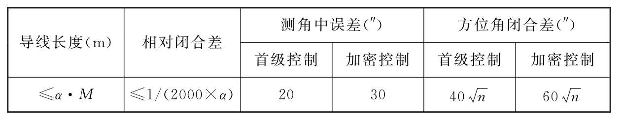 表5.2.7　图根导线测量的主要技术要求