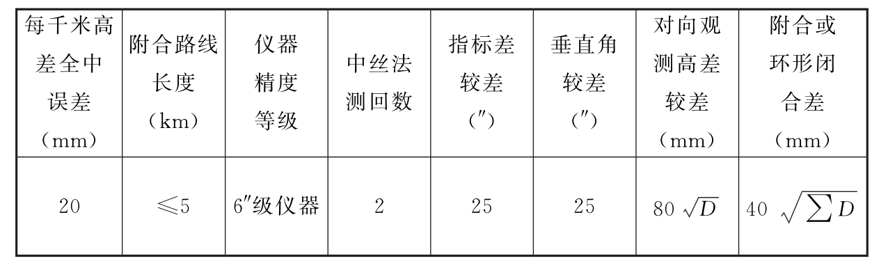 表5.2.13　图根电磁波测距三角高程测量的主要技术要求