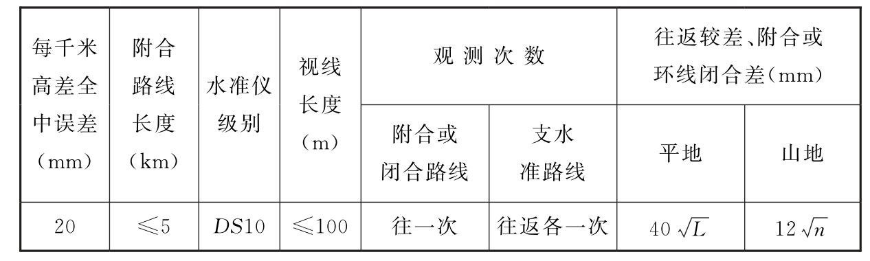 表5.2.12　图根水准测量的主要技术要求