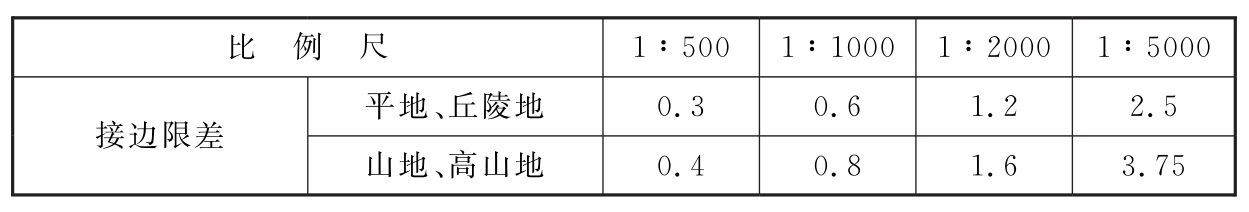 表5.10.7　数字正射影像图中影像之间接边限差（m）