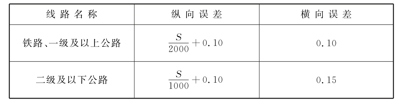 表6.2.5-1　直线段中线桩位测量限差（m）