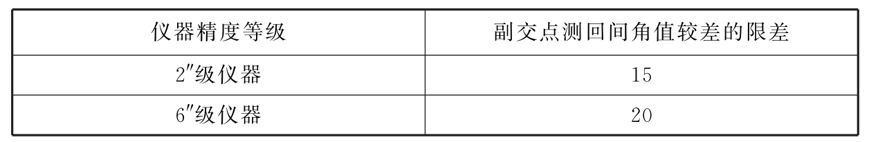 表6.2.4-1 副交点测回间角值较差的限差（″）