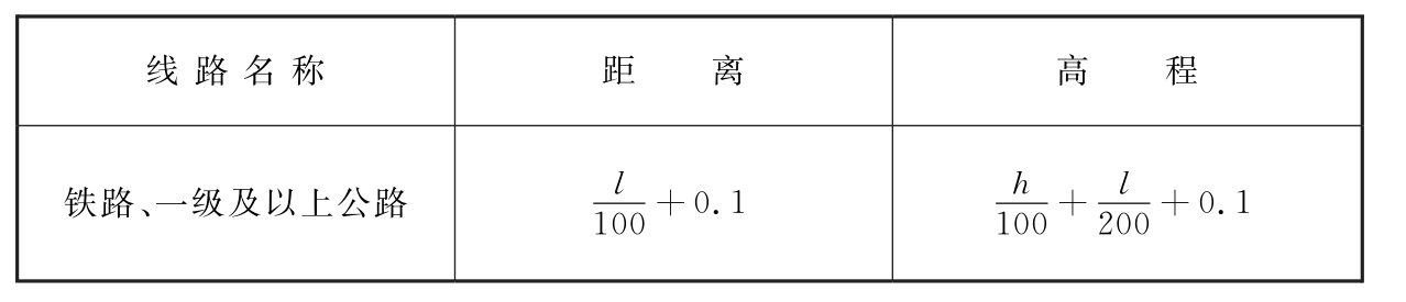 表6.2.6　横断面测量的限差（m）