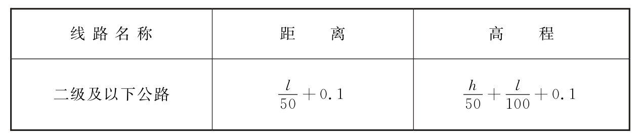 续表6.2.6